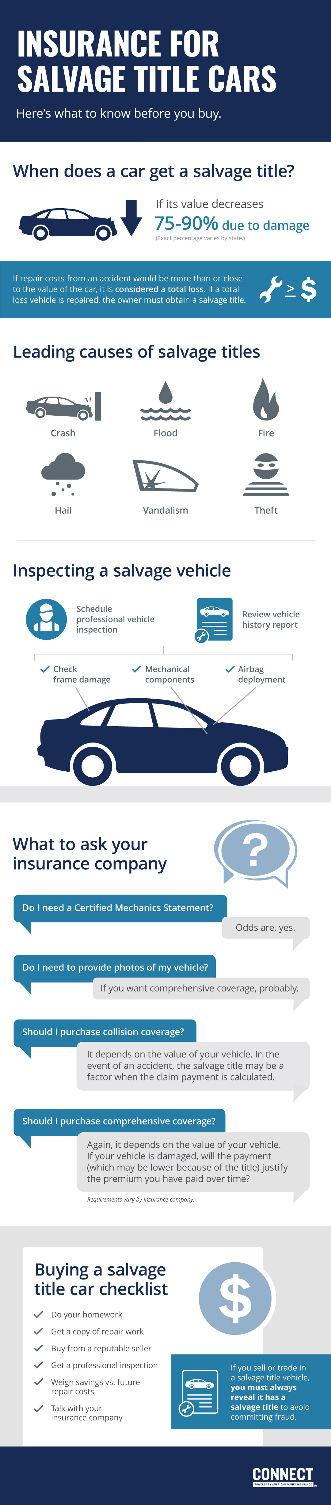 Salvage Title Insurance CONNECT Auto Insurance