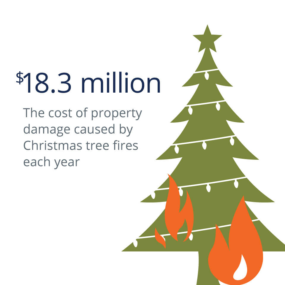 Christmas Tree Fire Safety CONNECT home insurance