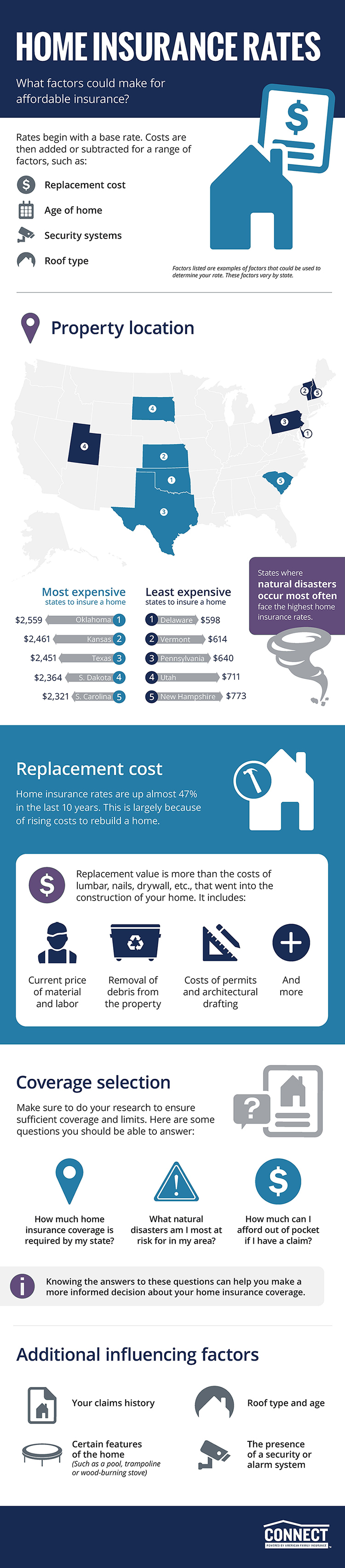 Utah Secondary Vacation Home Insurance - Eastern Utah Insurance